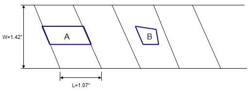 實(shí)驗(yàn)?zāi)M壓氣機(jī)葉片間涂層情況